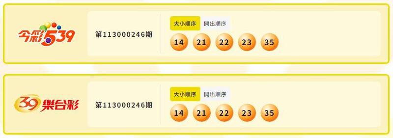 今彩539、39乐合彩中奖号码。(撷自台湾彩券) 今彩539、39乐合彩中奖号码。(撷自台湾彩券)