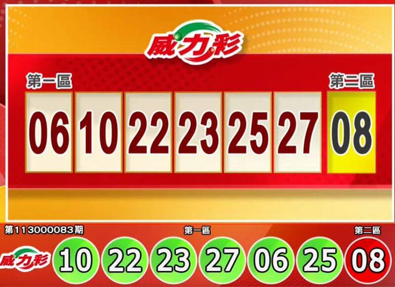 威力彩开奖号码。(撷取自三立iNEWS《全民i彩券》) 威力彩开奖号码。(撷取自三立iNEWS《全民i彩券》)