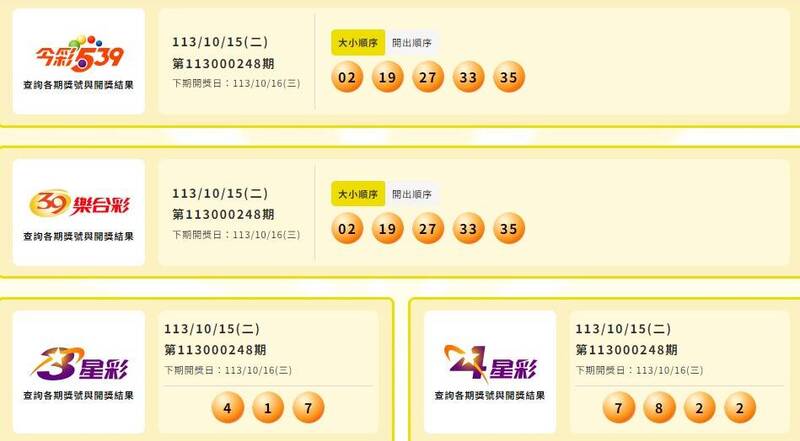 今彩539、39乐合彩、3星彩、4星彩中奖号码。(撷取自台湾彩券) 今彩539、39乐合彩、3星彩、4星彩中奖号码。(撷取自台湾彩券)