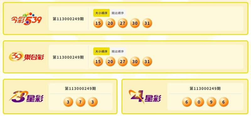 今彩539、39乐合彩、3星彩、4星彩中奖号码。(撷取自台湾彩券) 今彩539、39乐合彩、3星彩、4星彩中奖号码。(撷取自台湾彩券)