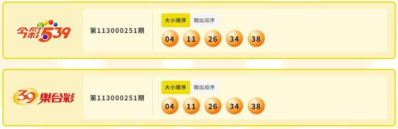 今彩539、39乐合彩中奖号码。(撷取自台湾彩券) 今彩539、39乐合彩中奖号码。(撷取自台湾彩券)