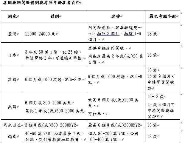 内湖发生15岁少年无照驾驶休旅车导致3死2伤车祸,靖娟基金会认为,台湾对无照法令罚则过轻,无照代价不痛不痒。 (记者杨绵杰翻摄) 内湖发生15岁少年无照驾驶休旅车导致3死2伤车祸,靖娟基金会认为,台湾对无照法令罚则过轻,无照代价不痛不痒。 (记者杨绵杰翻摄)