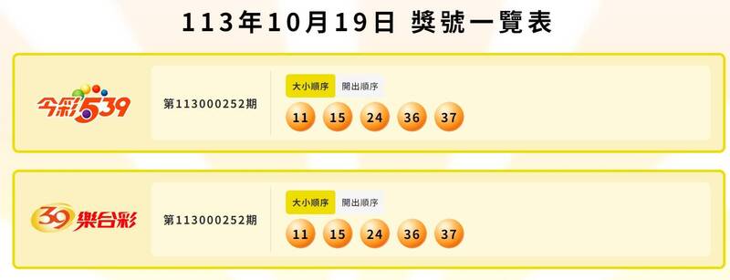 今彩539、39六合彩开奖号码。(撷取自台彩官网) 今彩539、39六合彩开奖号码。(撷取自台彩官网)