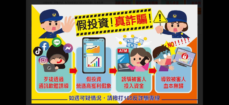 刑事局今提醒,脸书广告引导「加LINE」为诈骗集团惯用手法,民众切勿轻信。(刑事局提供) 刑事局今提醒,脸书广告引导「加LINE」为诈骗集团惯用手法,民众切勿轻信。(刑事局提供)