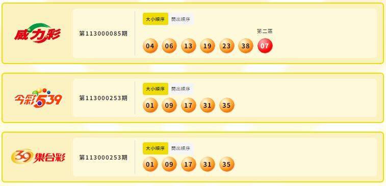 威力彩、今彩539、39乐合彩开奖号码。(撷取自台彩官网) 威力彩、今彩539、39乐合彩开奖号码。(撷取自台彩官网)