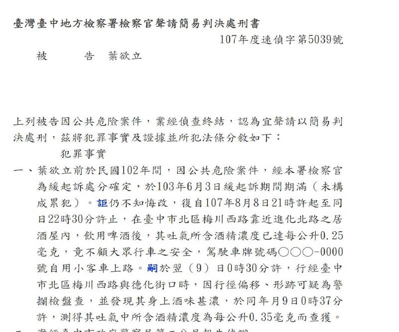 立委廖伟翔的表哥、国民党台中市党部副主委叶欲立于2018年酒驾,被中检起诉的起诉书。(记者张瑞桢摄) 立委廖伟翔的表哥、国民党台中市党部副主委叶欲立于2018年酒驾,被中检起诉的起诉书。(记者张瑞桢摄)