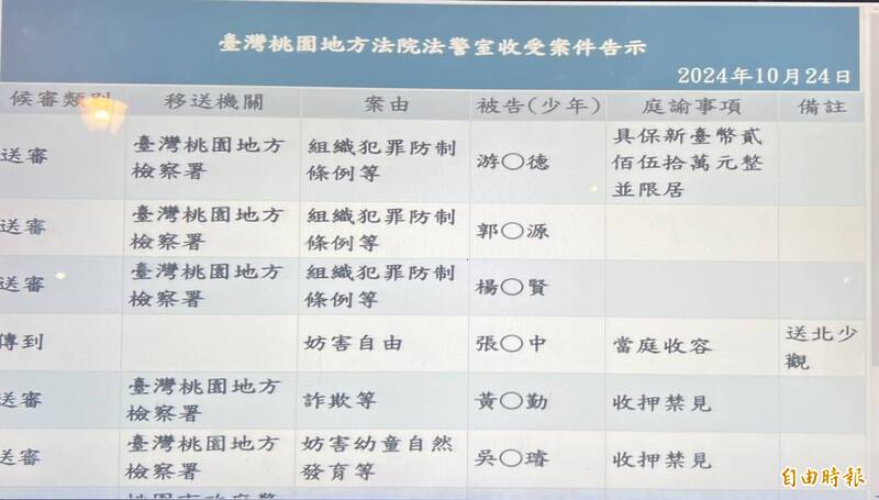 桃园地方法院裁定律师游光德250万元交保。(记者周敏鸿摄) 桃园地方法院裁定律师游光德250万元交保。(记者周敏鸿摄)