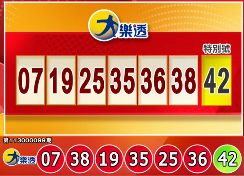大乐透、49乐合彩开奖号码。(撷取自三立iNEWS《全民i彩券》) 大乐透、49乐合彩开奖号码。(撷取自三立iNEWS《全民i彩券》)