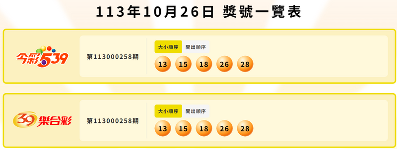 今彩539、39六合彩开奖号码。(撷取自台彩官网) 今彩539、39六合彩开奖号码。(撷取自台彩官网)